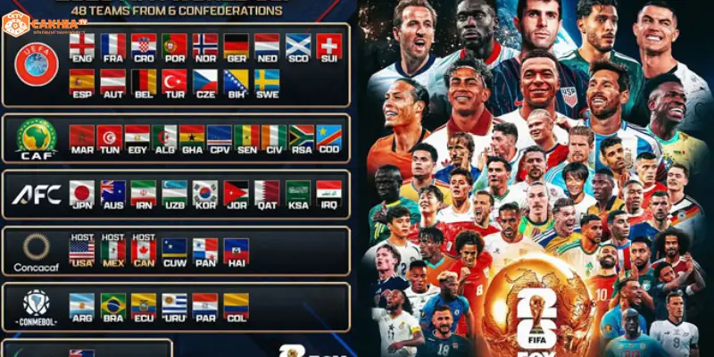 Các đội tuyển mạnh tranh tài tại World Cup 2026
